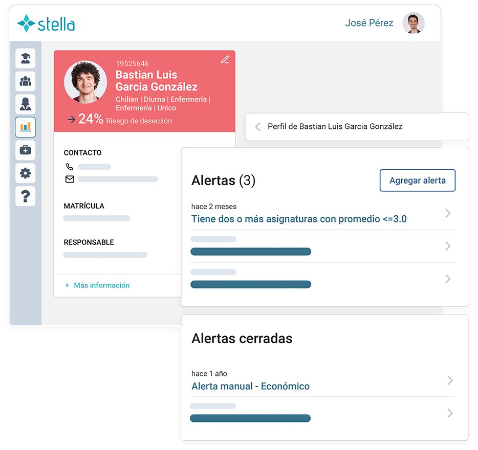 Ficha del estudiante con alertas activas en Stella