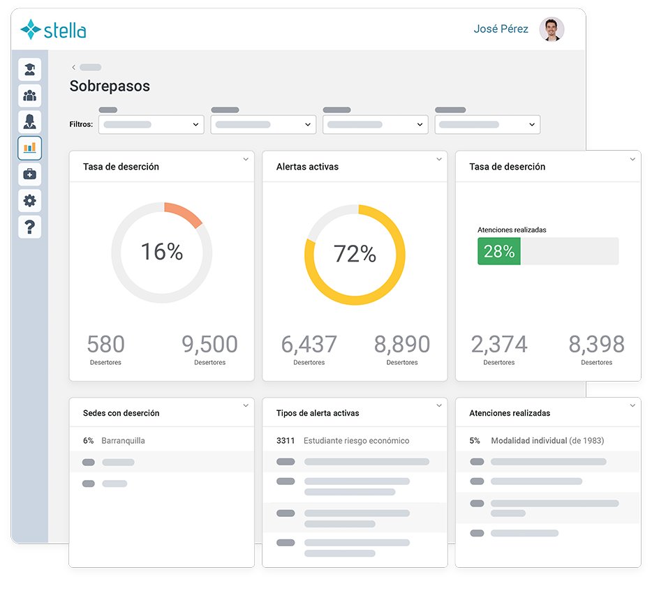 Dashboard de métricas Stella, tasa de deserción y alertas activas